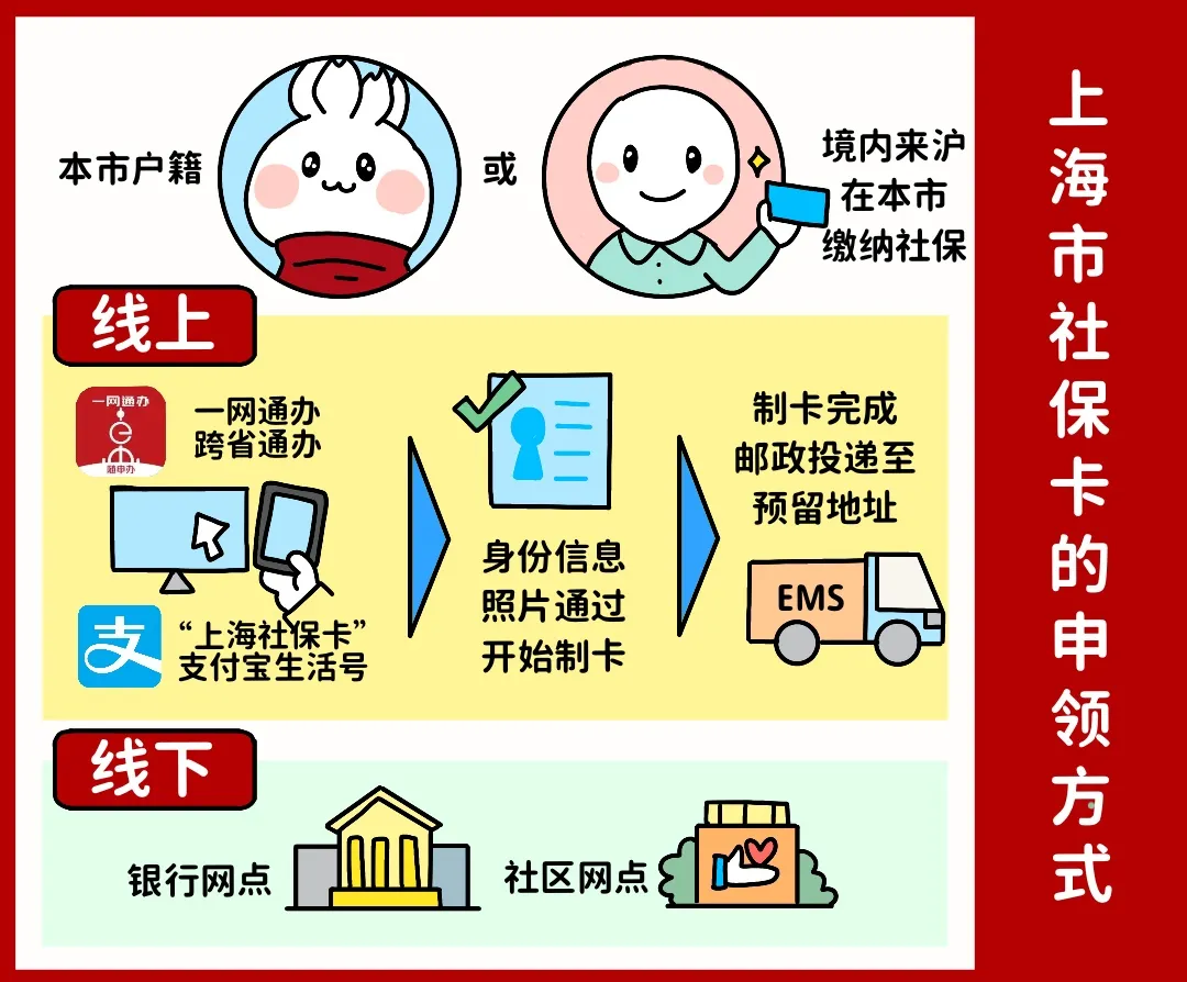 莱芜上海医保提取平台(上海医保怎么提取现金)