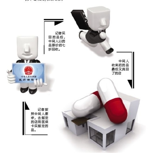 莱芜套医保卡回收商家(有回收医保卡的吗)