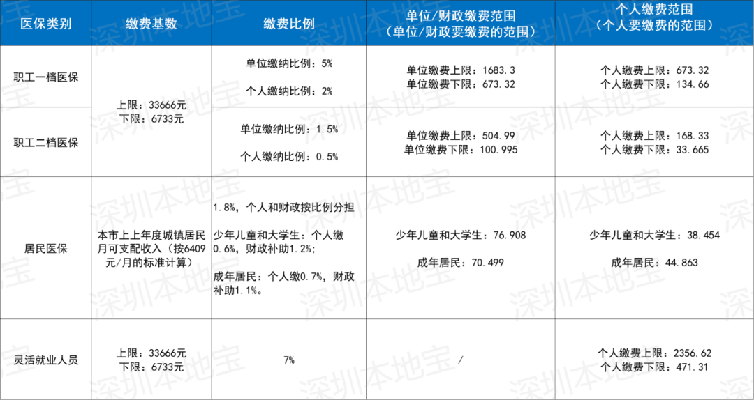莱芜深圳医保套现(深圳医保套现一般手续费多少套取)
