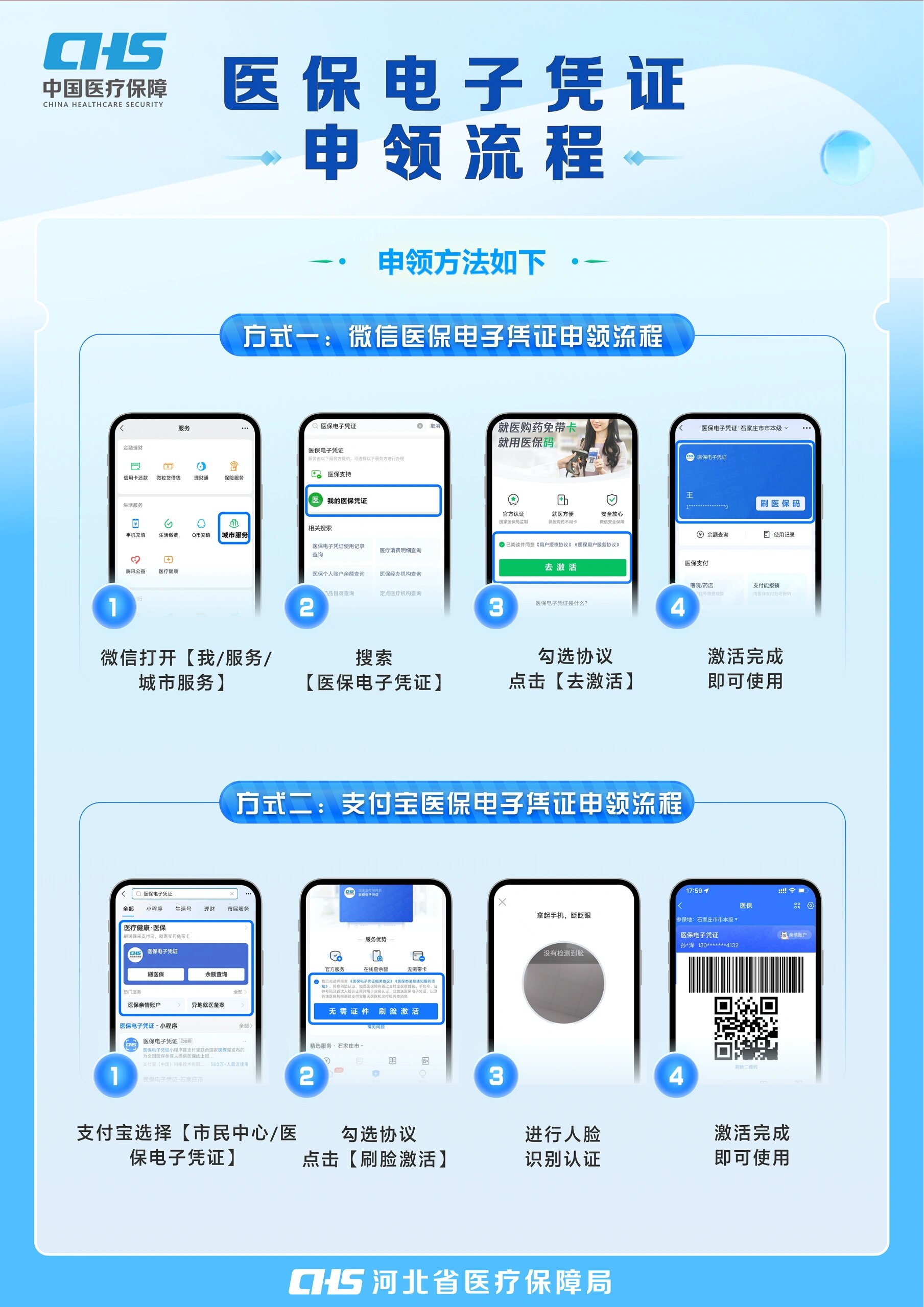 莱芜医保卡金额如何提取(医保卡金额提取方法)
