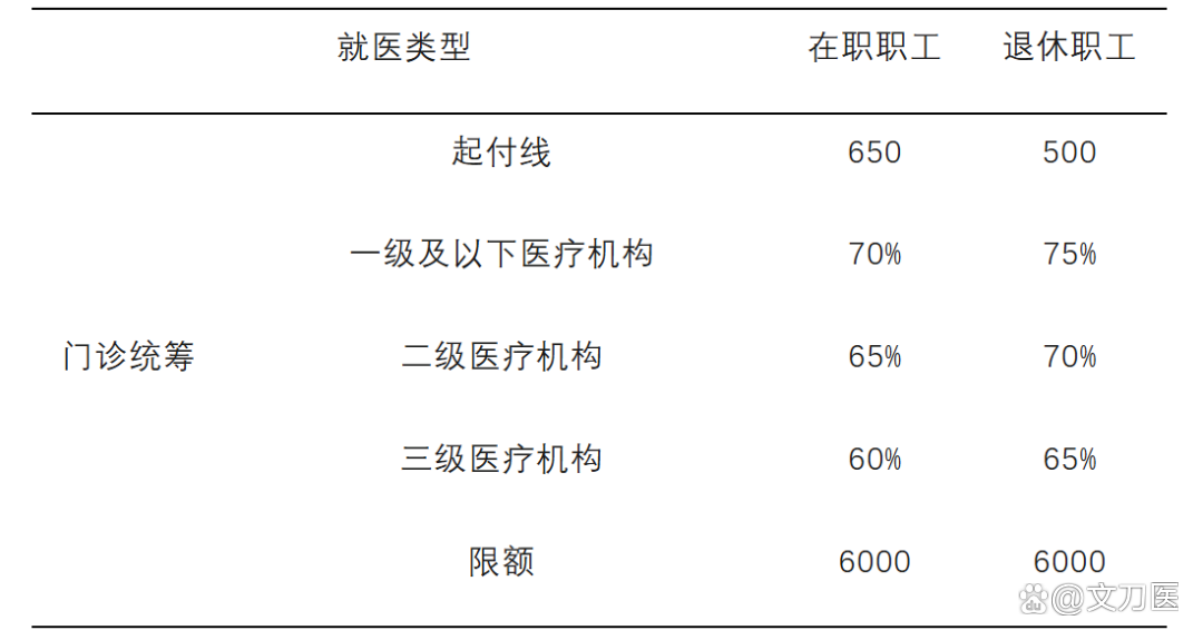 莱芜城乡医保报销比例(浙江城乡医保报销比例)