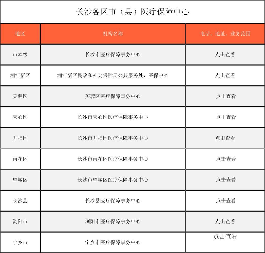 莱芜徐州医保中心电话(市医保中心咨询电话)