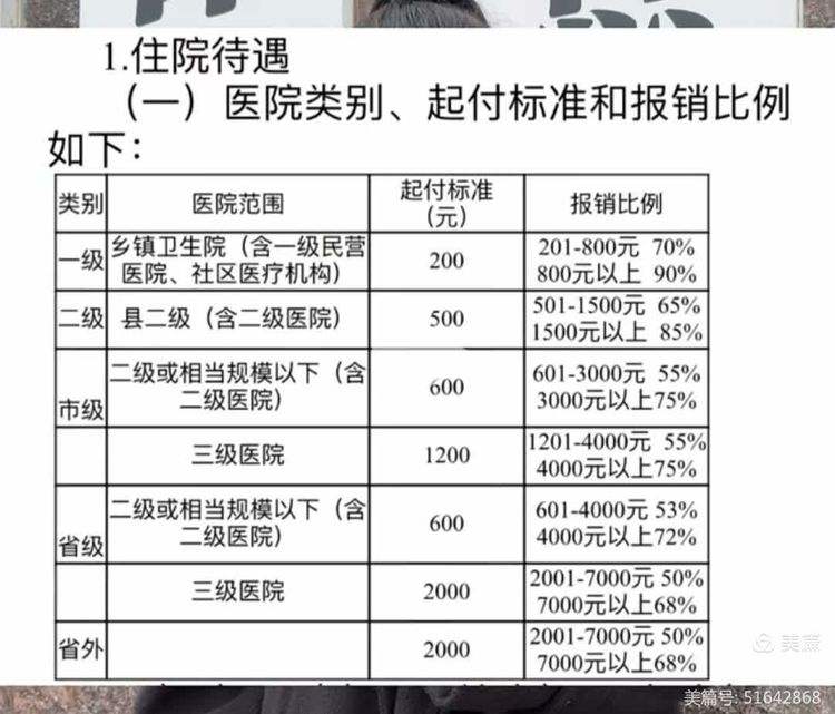 莱芜大学生医保报销比例(青岛大学生医保报销比例)