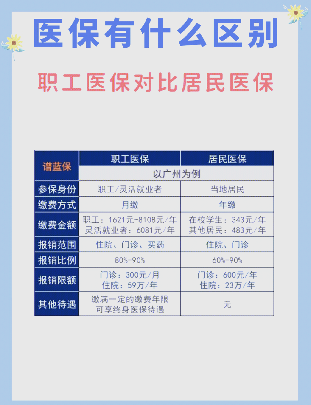 莱芜长春市医保电话(医保打12333还是12393)