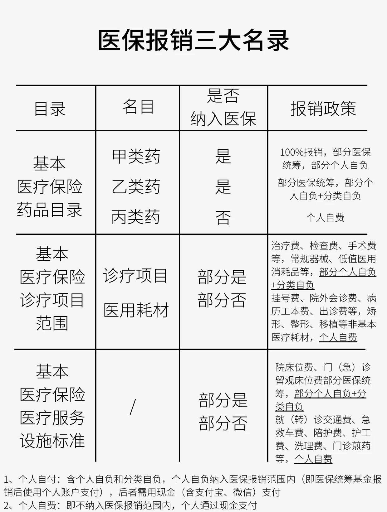 莱芜医保报销是怎么报销的(医保报销是怎么报销的比例)