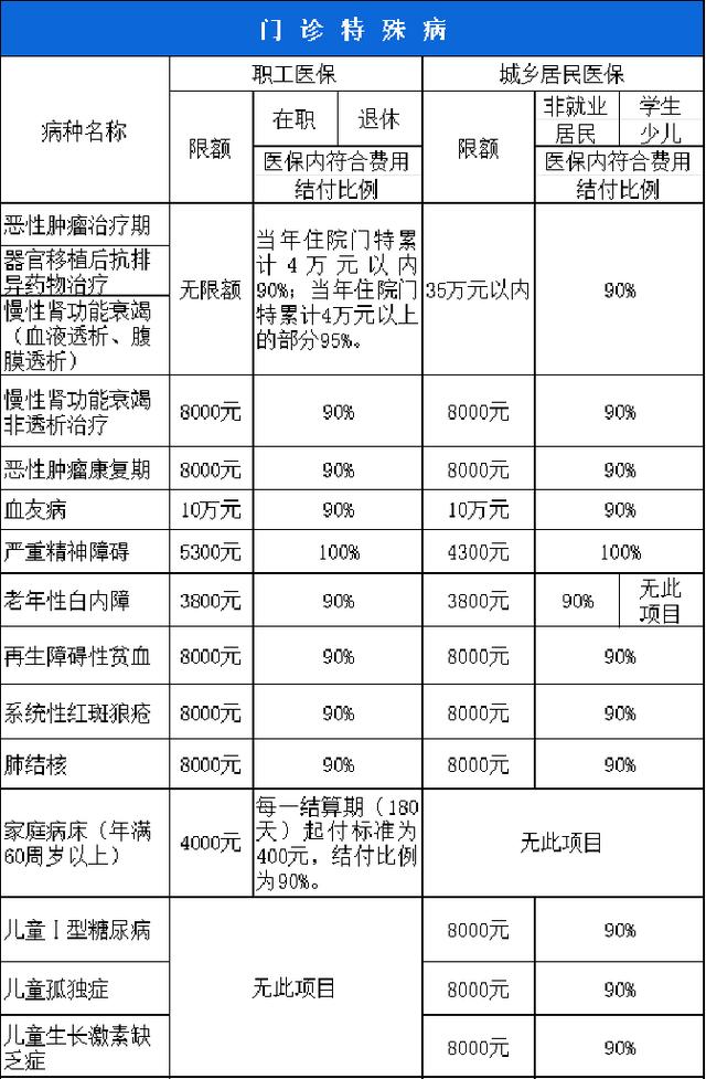 莱芜西安市医保报销比例(西安医保报销政策2020)
