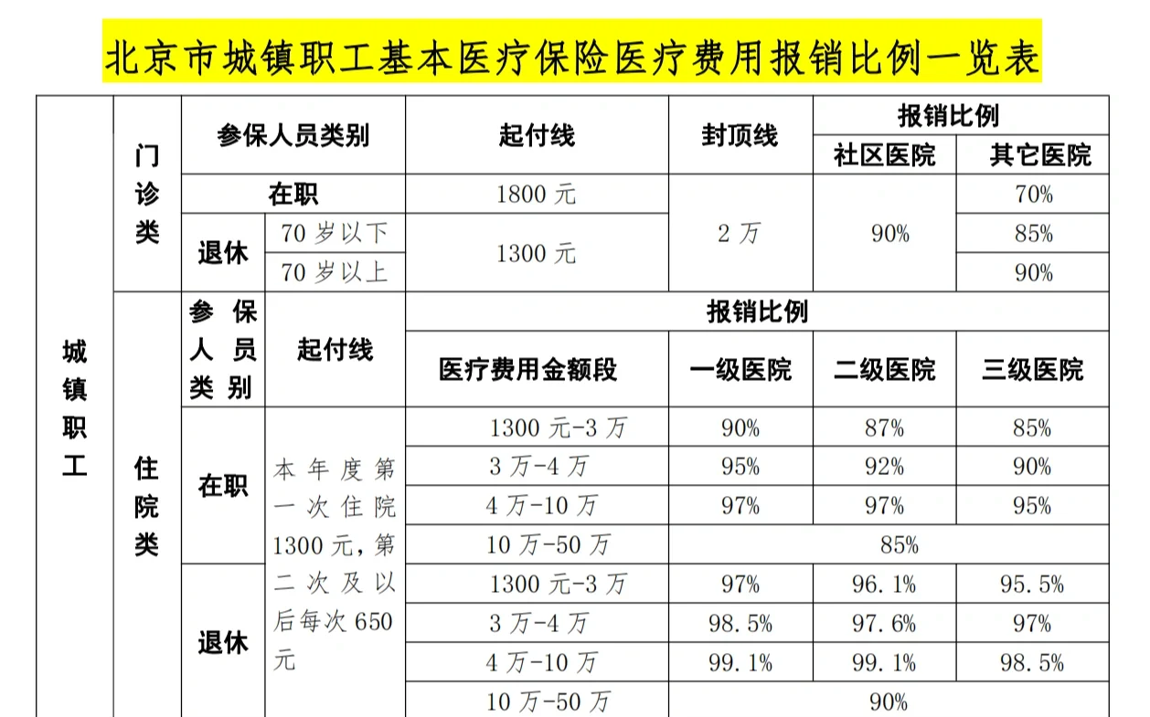 莱芜医保外地能报销吗(医保外地能报销吗多少钱)