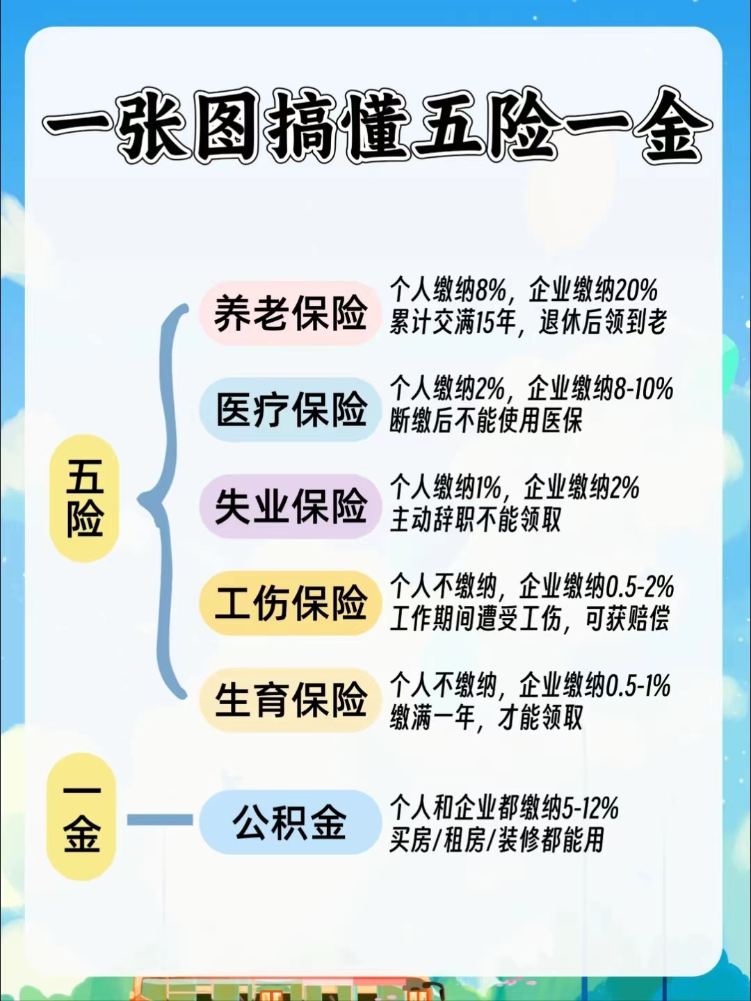 莱芜居民医保和职工医保的区别(居民医保和灵活就业医保的区别)