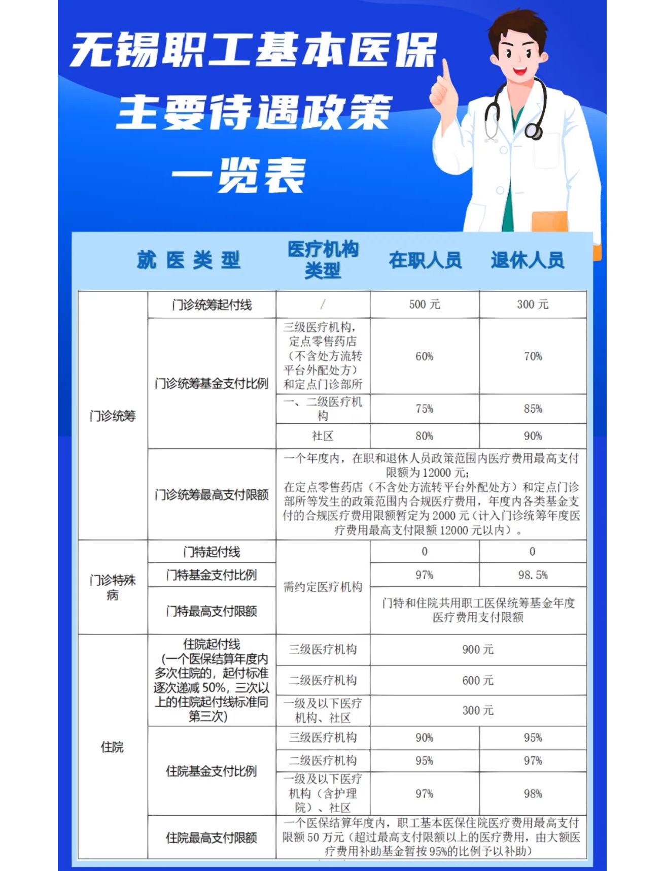 莱芜门诊看病医保怎么报销(退休后门诊看病医保怎么报销)