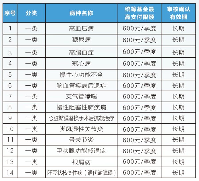 莱芜职工医保门诊可以报销吗(职工医保门诊可以报销吗?怎么报)