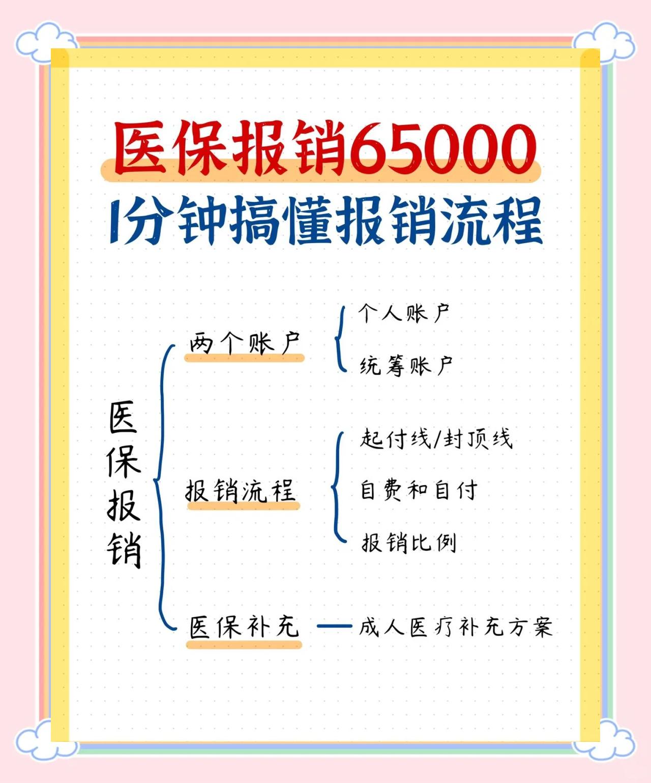 莱芜急诊费用医保报销吗(请问急诊医疗费医保给报销吗?)