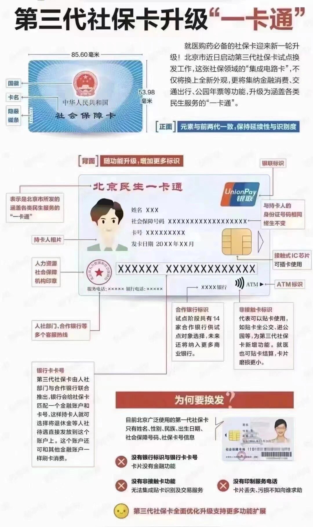 莱芜社保卡跟医保卡一样吗(社保卡与医保卡)