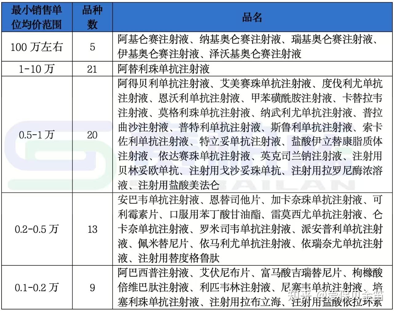莱芜医保药品目录(2026年国家医保药品目录)